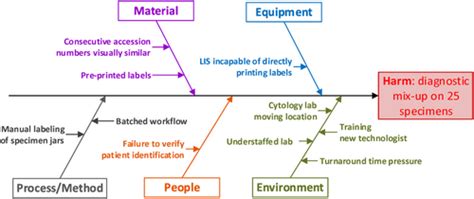 Comprehensive Analysis of Catastrophic Injury Lawyers: Expertise, Services, and Legal Strategies