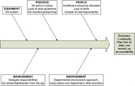 Comprehensive Analysis of Catastrophic Injury Lawyers: Expertise, Services, and Legal Strategies