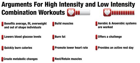 High-Intensity Interval Training: The Ultimate Cardio Workout for Boosting Heart Health and Burning Fat Fast